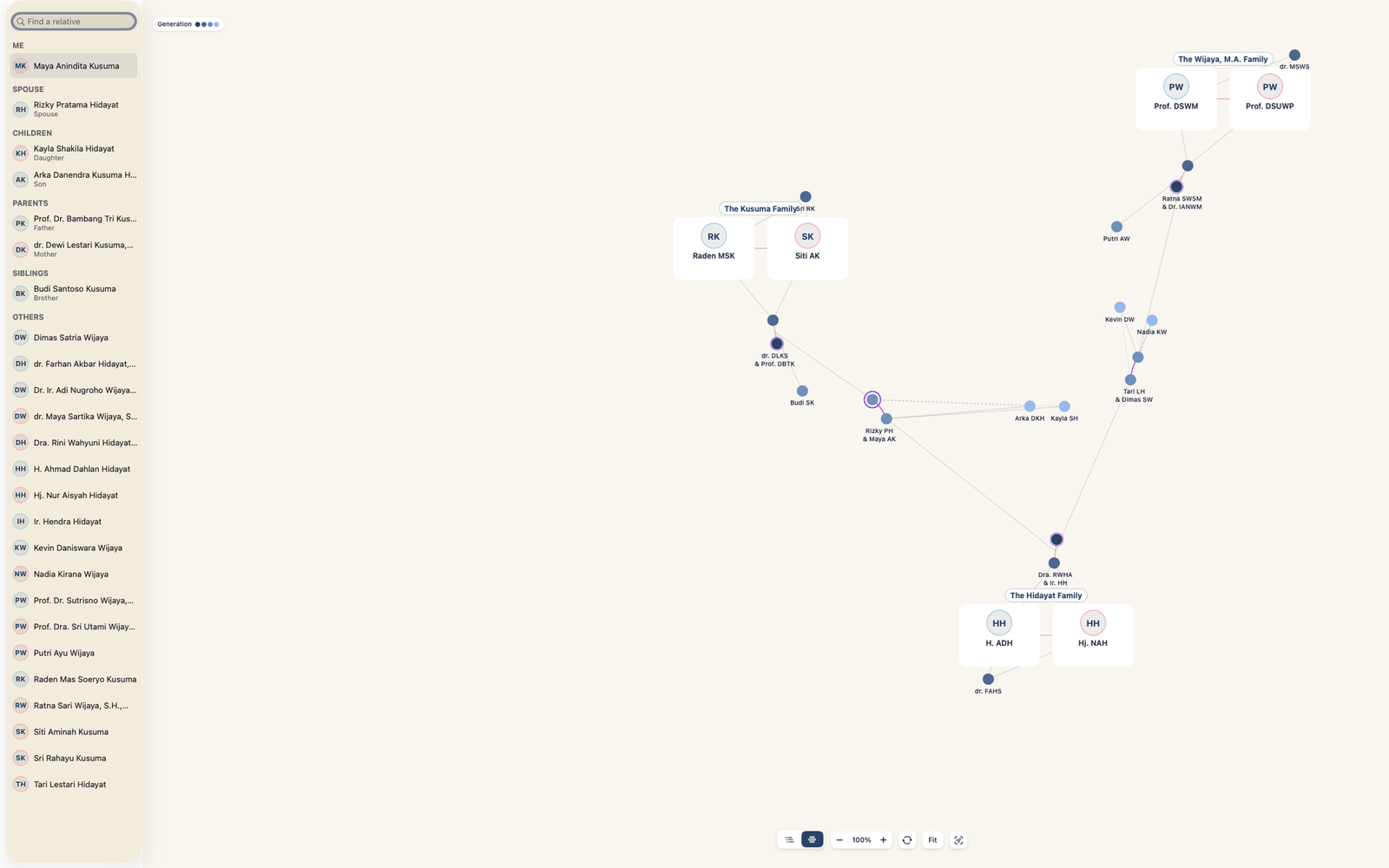 Named family clusters spread across generations on Mac